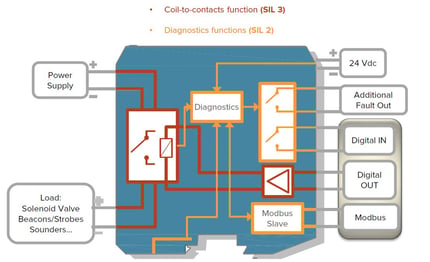 GMI Webinar_Real applications for Relays with line and load monitoring_sh_3_031120