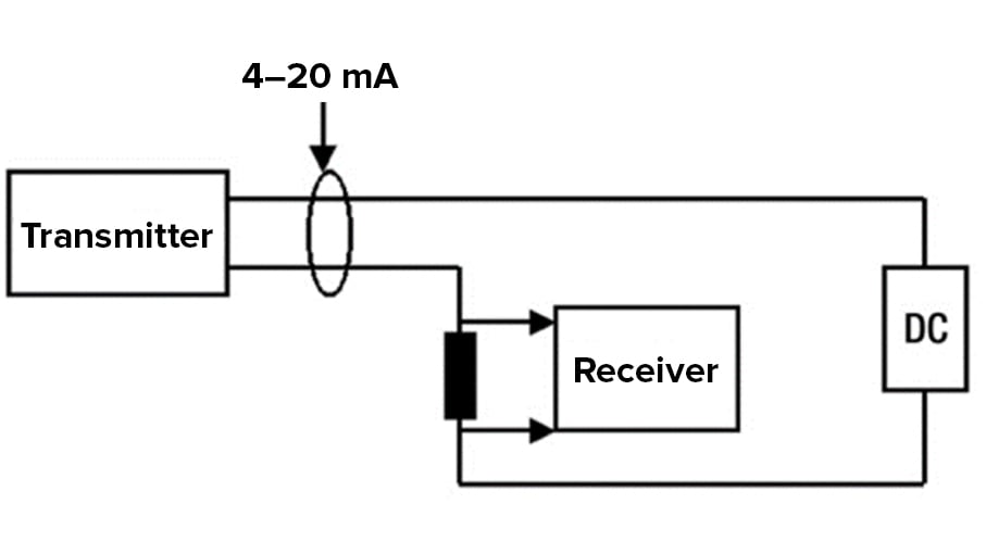 The 4–20 milliamp current loop