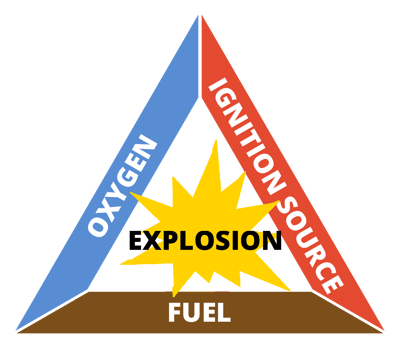 explosion triangle