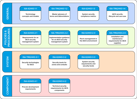 segmenti_cybersecurity_tcm16-55787